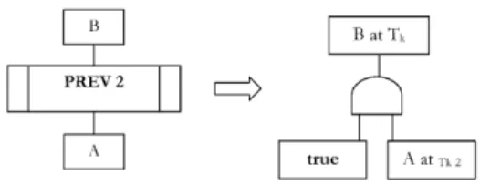 그림 6. PREV에 temporal gate와 non-TFT Fig 6. Temporal gate of PREV and replacement