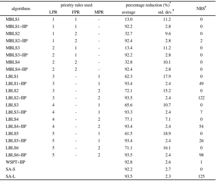 Table 1. Results of comparison with WSPT