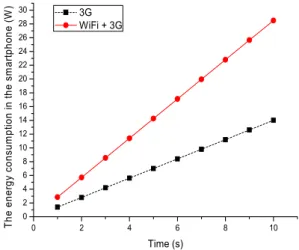Table 1. Performance Parameters[7]