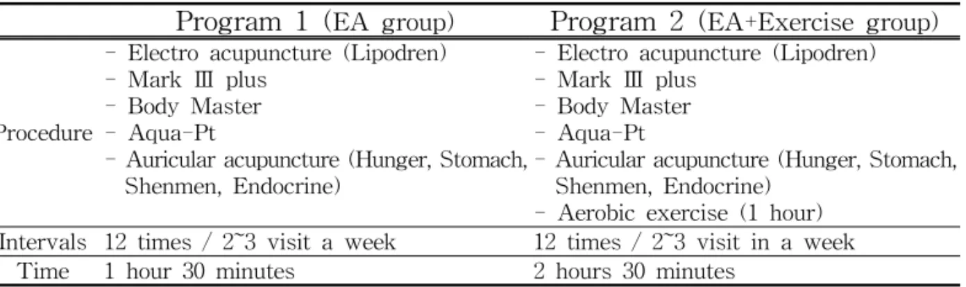 Table  2.  Programs  based  with  electro-acupuncture