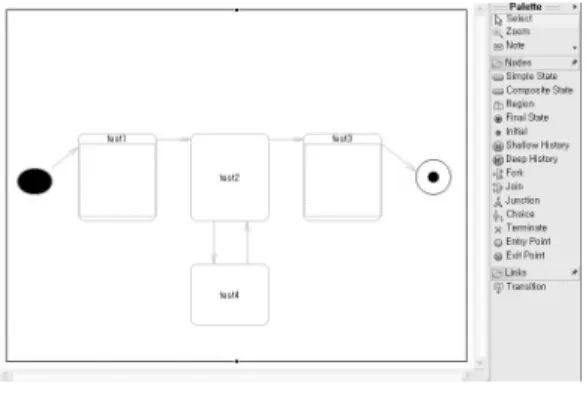 Fig 5. Automatic generation of source code