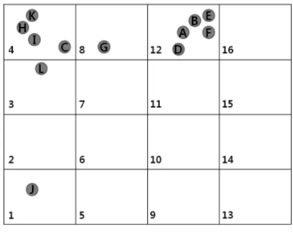 Figure 6. Variable benchmarking model at DMU L