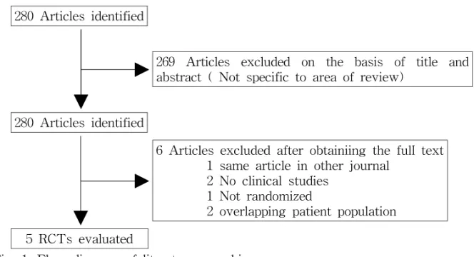 Fig.  1.  Flow  diagram  of  literature  searching