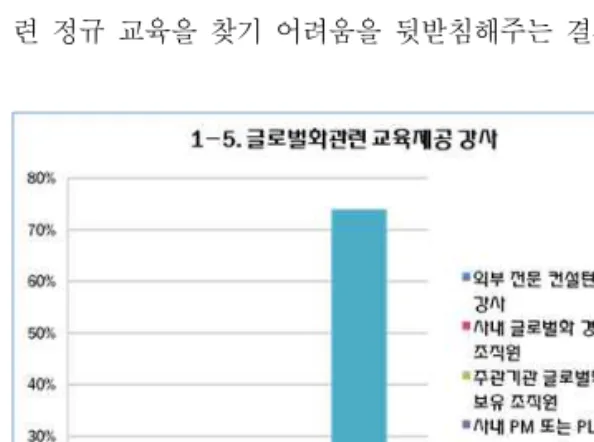 그림 7의 조사 결과, 글로벌화 관련 교육 제공자 역시 전문 컨설턴트나 강사의 비율이 6.8%로 해당 분야의 전 문인력이 매우 부족함을 알 수 있다. 국내 소프트웨어 업 계의 해외진출 경험에 비례하여 해당 분야의 시장 수요 도 미약하므로 관련 전문가가 성장할 수 있는 환경을 갖 추지 못한 현실을 반영한 결과로 파악된다