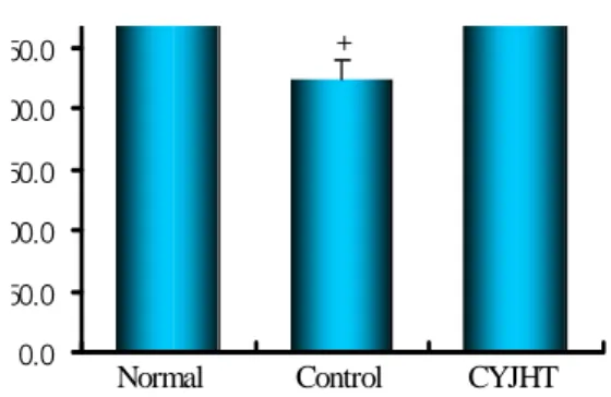Table  8.  Enhancement  of  Blood  Flow  Rate  by  Administration  in  Vivo