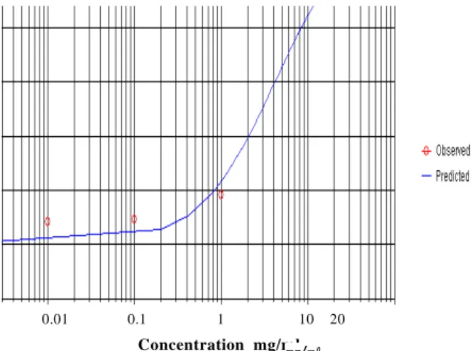 Fig.  1.  Effect  of  CYJHT  extract  on  human  platelet  aggregation  with  10  ㎛  of  ADP.