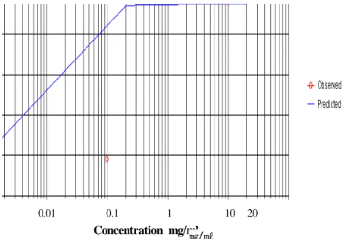 Fig.  4.  Effect  of  CYJHT  extract  on  human  platelet  aggregation  with  5  mM/㎖  of  arachidonic  acid.