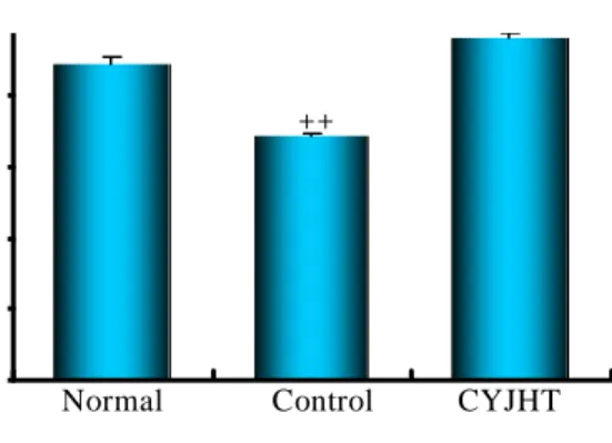 Table  5.  Effect  of  CYJHT  extract  on  PT  in  Dextran  treated  Rats