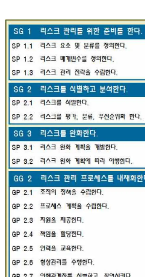 그림  2.  IDEAL  모델 Fig  2.  IDEAL  Model