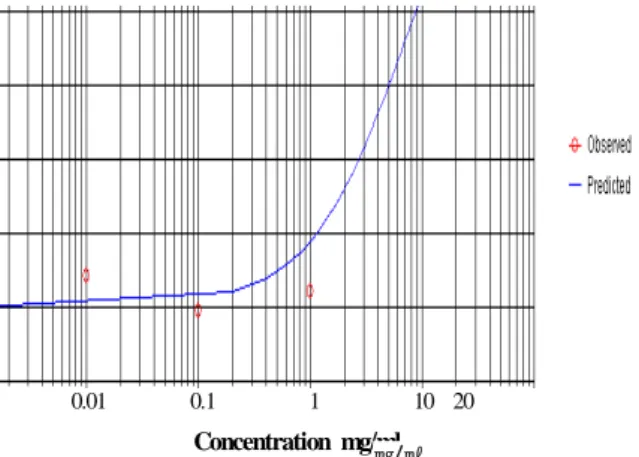 Fig.  2.  Effect  of  JGTG  extract  on  human  platelet  aggregation  with  10  ㎛  of  epinephrine.