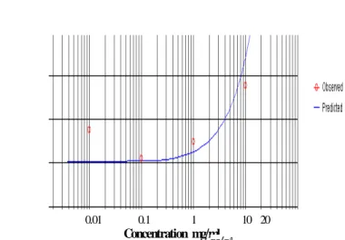Fig.  4.  Effect  of  JGTG  extract  on  human  platelet  aggregation  with  5  mM/㎖  of  arachidonic  acid