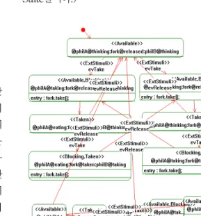 그림  10.  Externalized  State  Machine  Diagram Fig  10.  Externalized  State  Machine  Diagram