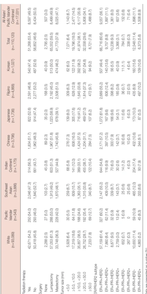 Table 2. Continued