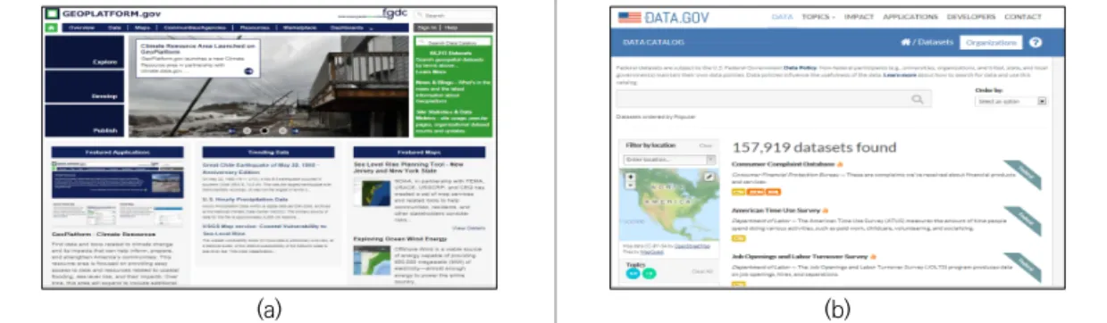 [그림  2]  미국의  Geospatial  Platform과  Data.gov  웹사이트