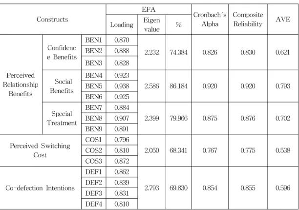 TABLE 3. CORRELATION MATRIX of ETA and KSI (n=503)