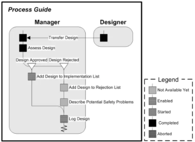 Figure 6. An Example of Process Guide