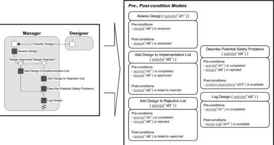 Figure 11. Exemplary Condition Modeling