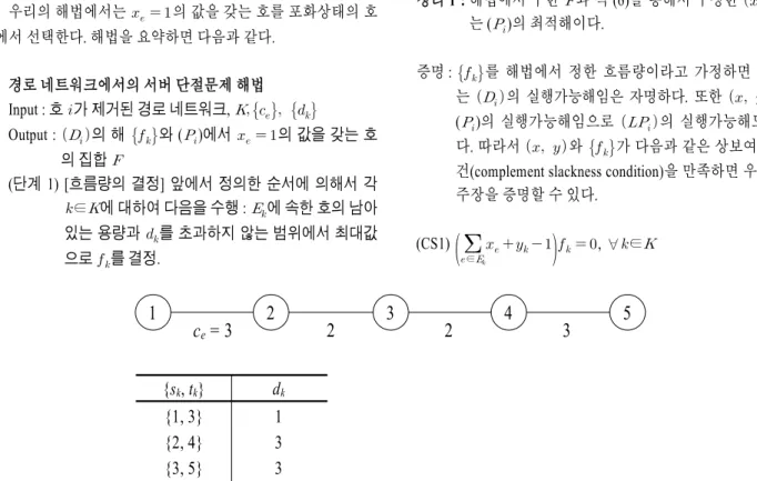 Figure 2. An instance for server disconnection on a path network흐름은 시작마디에서 종결마디 방향으로 흐른다고 가정한다