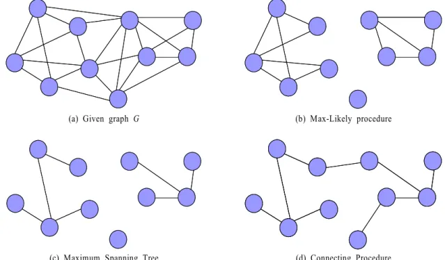 Figure 3. Heuristic algorithm to construct near-optimal tree같은 방법을 모든 점들에 대해서 실행하게 된다