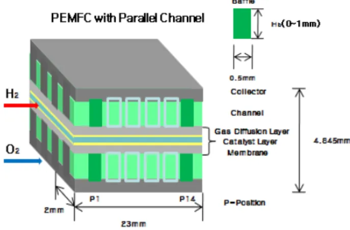 Fig.  1    Schematic  diagram  of  rectangular              channels  and  a  baffle.
