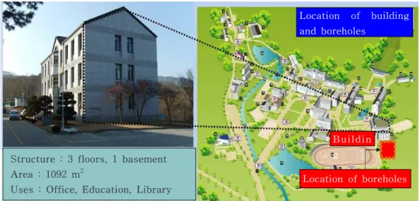 Fig.  1  Site  view  of  the  building .