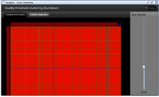 Figure 6. Result of trace clustering