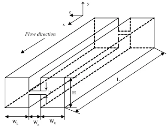 Table  1.  Material  Properties Working  Fluid  Air  at  25℃