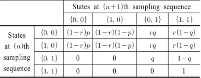 Figure 2.  State transition diagram for Model 1