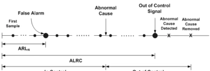 Figure 3.  Process cycle for economic design