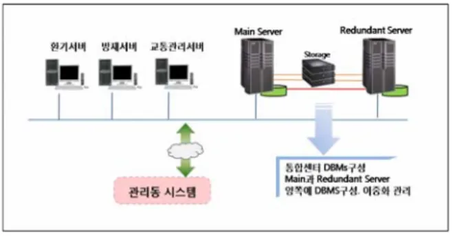 Fig.  9  Security  system  for  TGMS