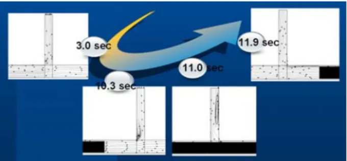 Fig.  4  Measurement  of  train  pressure  on  PSD