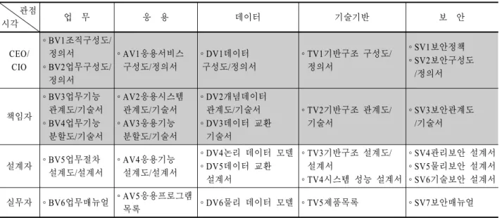 Figure 1.  Korea government and MND-AF construction