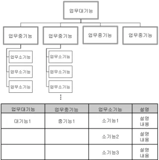 Table 4.  OV-5 meta-model(ADD, 2005)