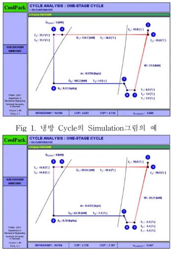 Fig  1.  냉방  Cycle의  Simulation그림의  예 
