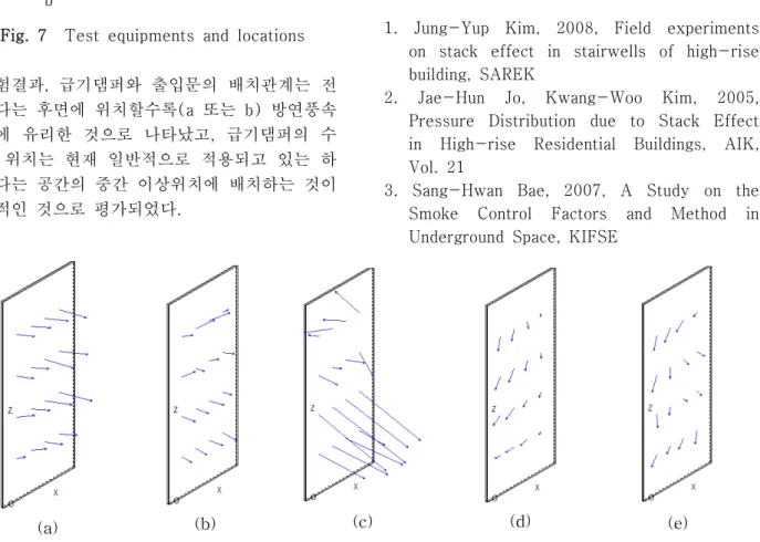 Fig.  7    Test  equipments  and  locations