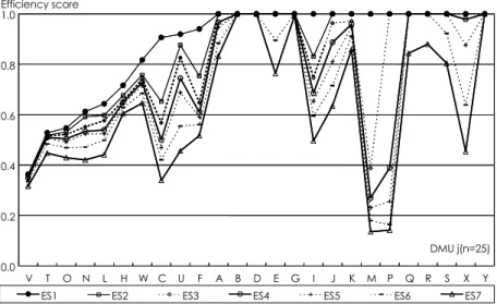Figure 3.  sensitivity analysis 1 : AR-I constraints adjustment