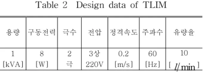 Fig.  5    Equivalent  circuit  of  electro-               magnetic  pump  각각의  등가저항  및  리액턴스는  펌프의  기하학 적  및  동작변수로  이루어진  자기회로로부터  계산 된  Laitthwaite의  표준설계공식에  의해  식(16~19) 와  같이  표현된다