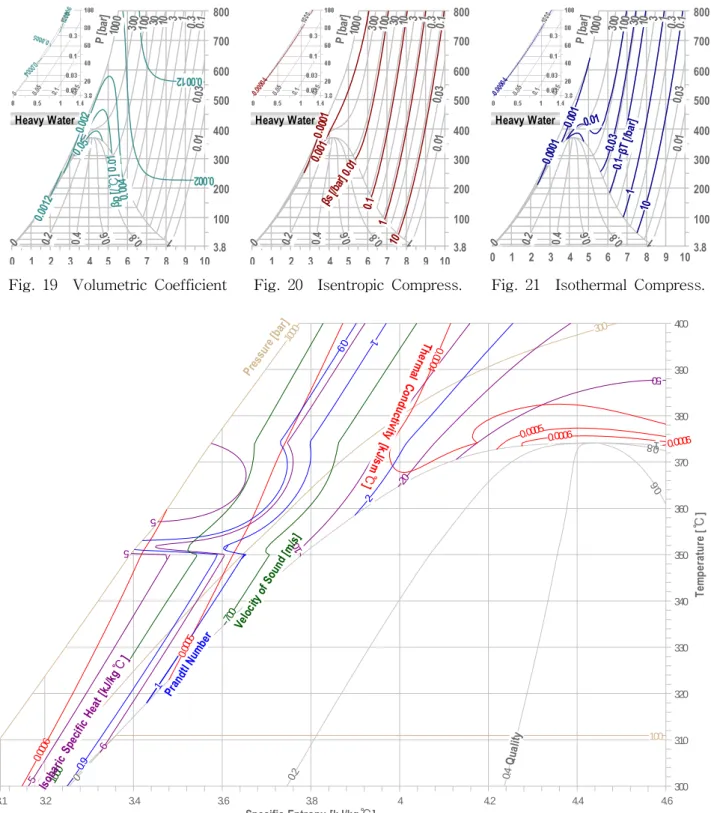 Fig.  19    Volumetric  Coefficient