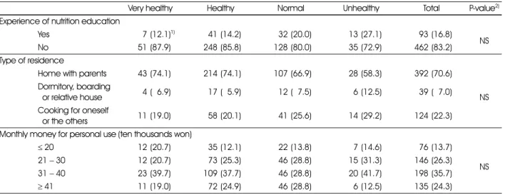 Table 2. General characteristics of subjects based on the self-rated health