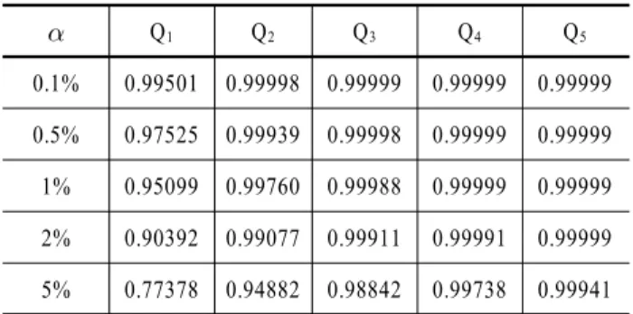 Table 2. Numerical results of Q M