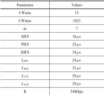 Table 4. Values of parameters used for computer simulation