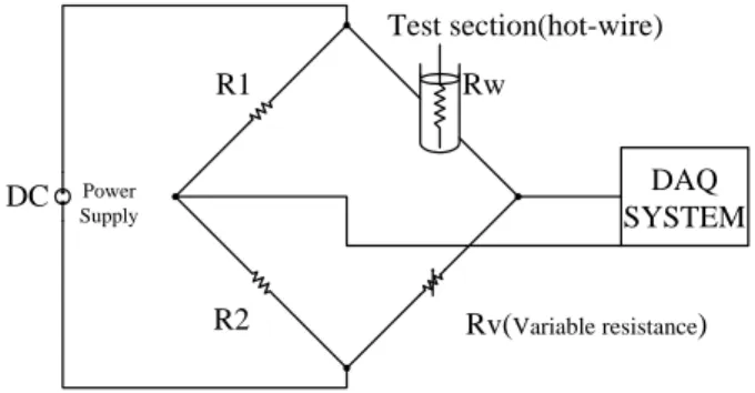 Fig.  1  Schematic  diagram  of  the  experimental  apparatus (Hot wire)Lw DF LF Fluid tank