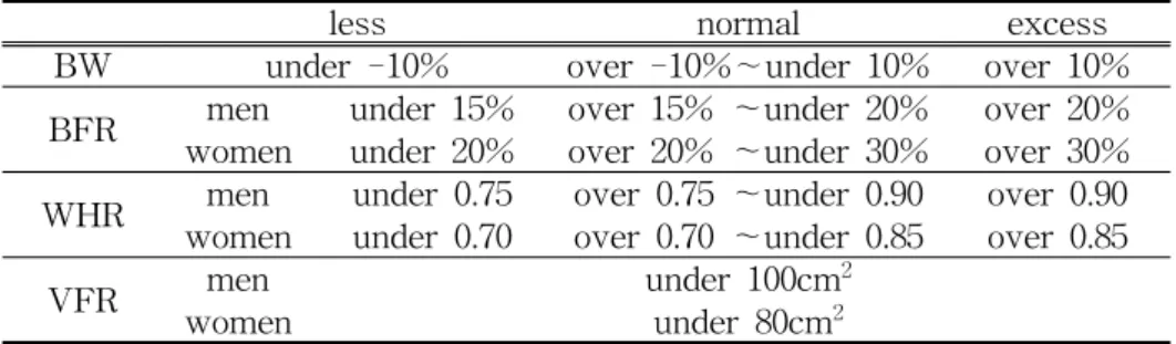 Table  1.  Criterion  for  Judgment