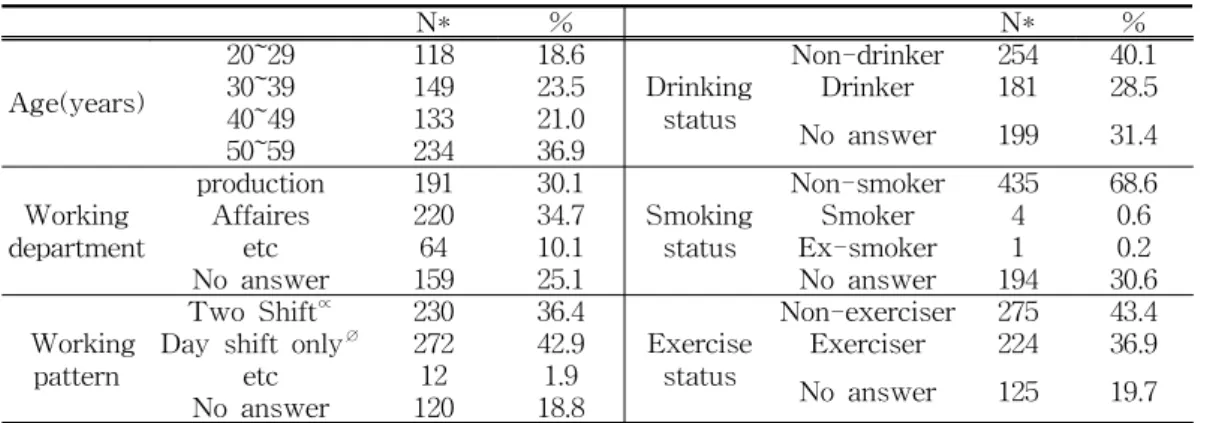 Table  2.  Characteristics  of  Subjects.