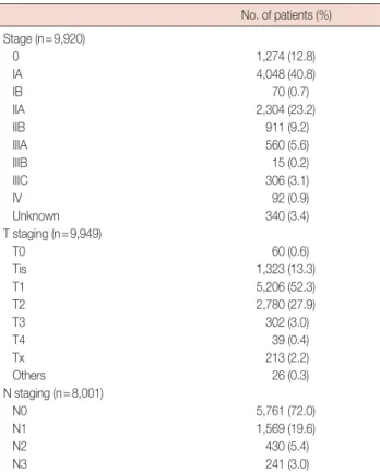 Table 3. Preoperative diagnostic methods (KBCS registry data) Diagnostic method No. of patients (%)