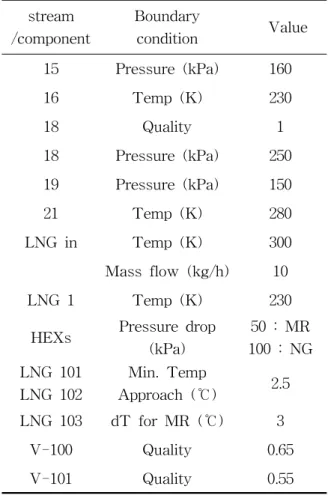 Table  1  Composition  of  natural  gas