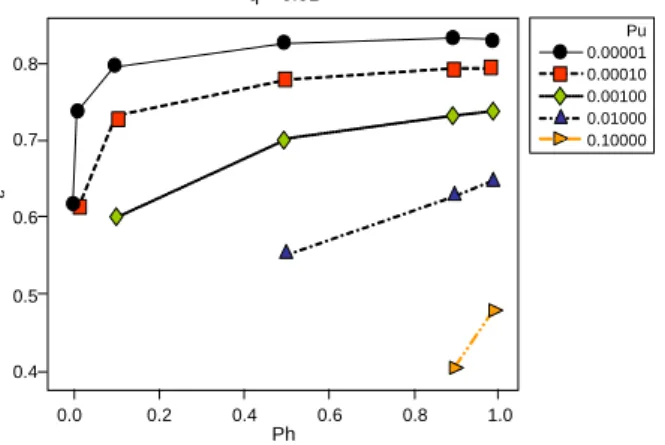 Table 2.  Optimal ADT plan for a numerical example