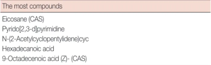 Table 1. Biochemical compounds from the analysis with gas chroma- chroma-tography-mass spectrometry