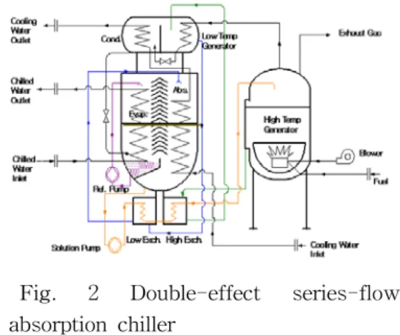 Table  1  Cycle  conditions  for  Simulation.