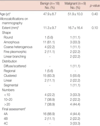 Table 1. Comparison of excisional biopsy results of atypical ductal   hyperplasia diagnosed with vacuum-assisted breast biopsy